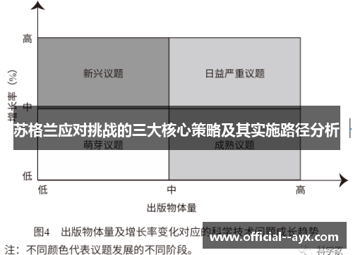 苏格兰应对挑战的三大核心策略及其实施路径分析