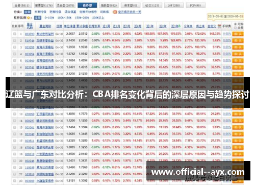 辽篮与广东对比分析:CBA排名变化背后的深层原因与趋势探讨 辽篮与广东对比分析:CBA排名变化背后的深层原因与趋势探讨