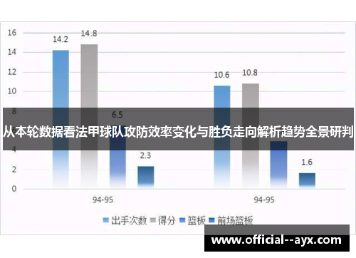 从本轮数据看法甲球队攻防效率变化与胜负走向解析趋势全景研判