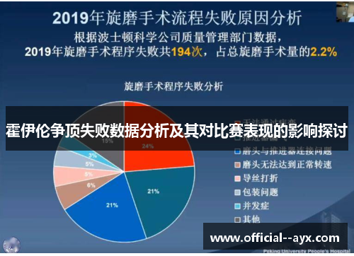 霍伊伦争顶失败数据分析及其对比赛表现的影响探讨