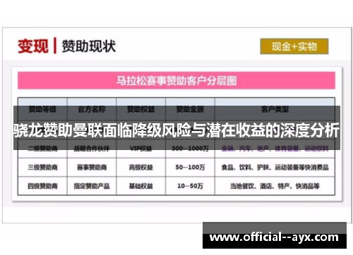 骁龙赞助曼联面临降级风险与潜在收益的深度分析