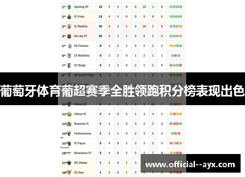 葡萄牙体育葡超赛季全胜领跑积分榜表现出色