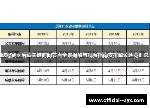 欧冠赛季后续关键时间节点全景提醒与观赛指南安排解读速览汇总 欧冠赛季后续关键时间节点全景提醒与观赛指南安排解读速览汇总