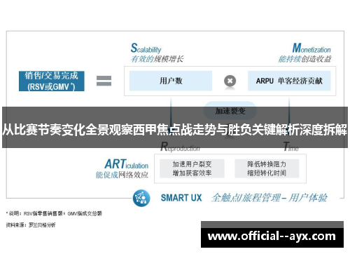 从比赛节奏变化全景观察西甲焦点战走势与胜负关键解析深度拆解 从比赛节奏变化全景观察西甲焦点战走势与胜负关键解析深度拆解