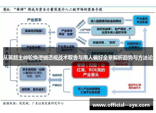 从英超主帅轮换逻辑透视战术取舍与用人偏好全景解析趋势与方法论 从英超主帅轮换逻辑透视战术取舍与用人偏好全景解析趋势与方法论