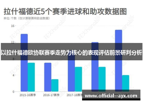 以拉什福德欧协联赛季走势为核心的表现评估前景研判分析 以拉什福德欧协联赛季走势为核心的表现评估前景研判分析