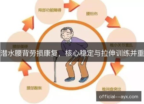 潜水腰背劳损康复，核心稳定与拉伸训练并重